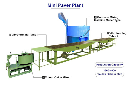 machine jr paver plant