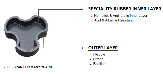 Jr Rubber mould for paver blocks